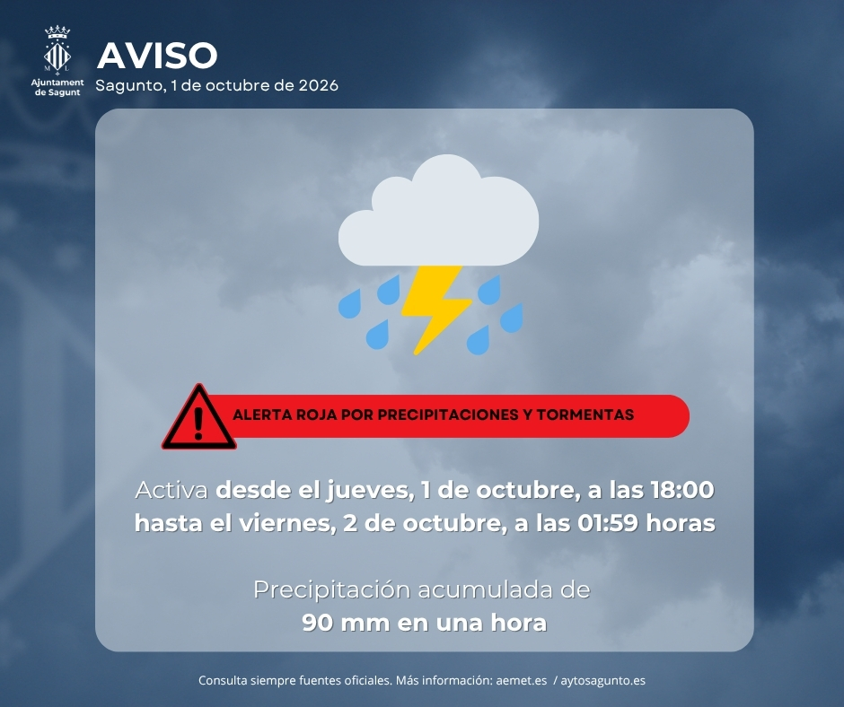 El 112 Comunidad Valenciana y la AEMET elevan a nivel rojo la alerta por precipitaciones y tormentas 