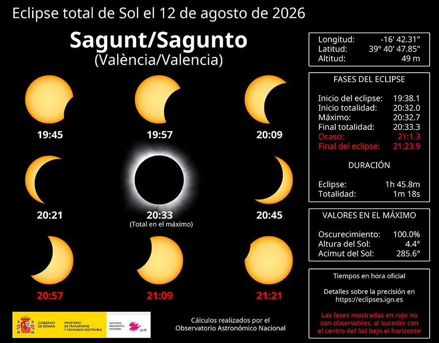 La Generalitat declara el nivel 3 de preemergencia por riesgo extremo de incendios en el día del eclipse