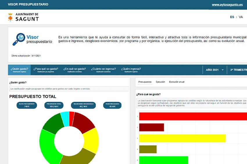 Web visor presupuestario municipal