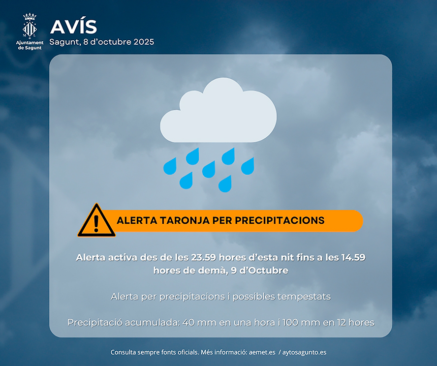 El 112 Comunidad Valenciana ha elevado la alerta por precipitaciones a nivel naranja