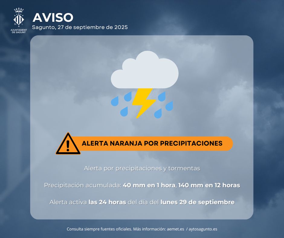 El 112 CV decreta preemergencia nivel naranja por precipitaciones y tormentas para el lunes 29 de septiembre