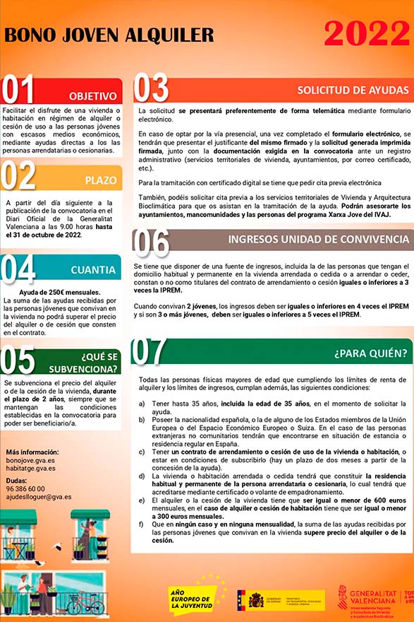 El plazo para pedir las ayudas del Bono Alquiler Joven empieza mañana