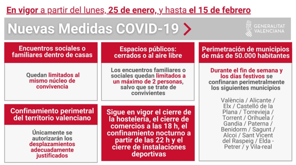 La Generalitat amplía las restricciones en la Comunidad Valenciana frente al coronavirus